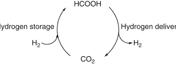 hcooch ch2 h2o