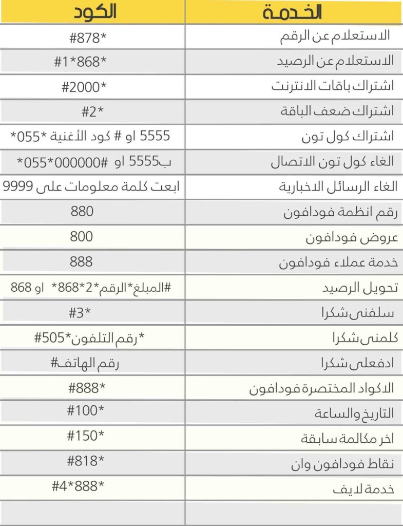 كود معرفة الرقم اتصالات